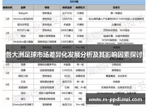 各大洲足球市场差异化发展分析及其影响因素探讨