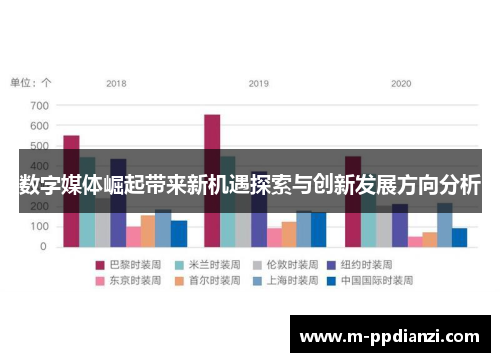 数字媒体崛起带来新机遇探索与创新发展方向分析