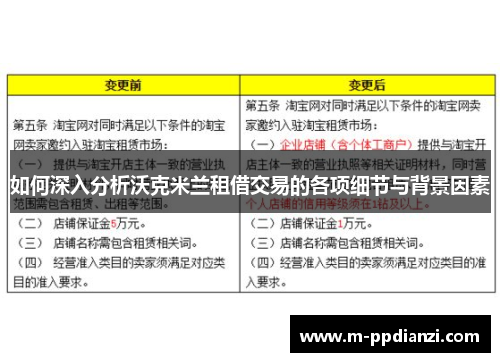 如何深入分析沃克米兰租借交易的各项细节与背景因素