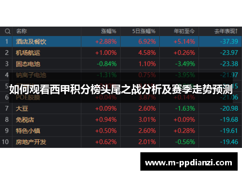 如何观看西甲积分榜头尾之战分析及赛季走势预测