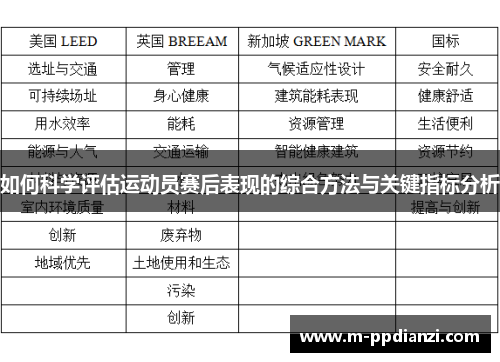 如何科学评估运动员赛后表现的综合方法与关键指标分析