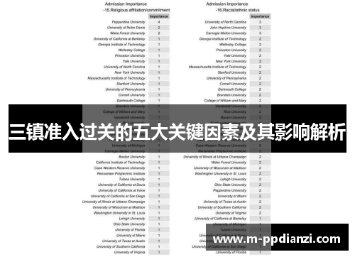 三镇准入过关的五大关键因素及其影响解析