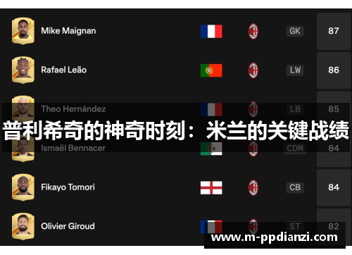 普利希奇的神奇时刻：米兰的关键战绩