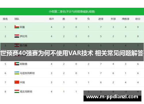 世预赛40强赛为何不使用VAR技术 相关常见问题解答